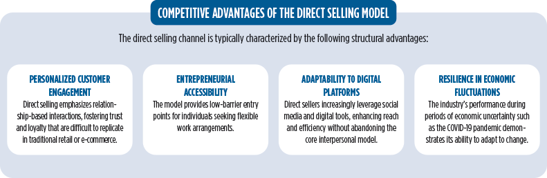Competitive Advantages of the Direct Selling Model infographic