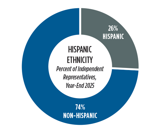 Hispanic Ethnicity
